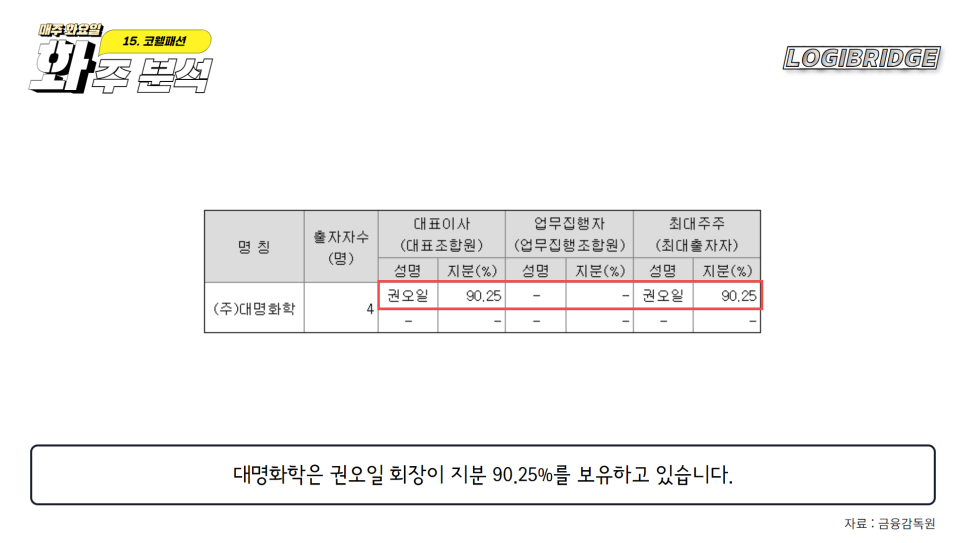 모다이노칩 이미지