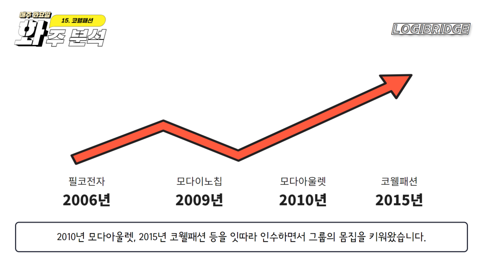 모다이노칩 이미지