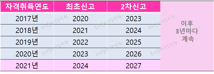 오산중앙간호학원 이미지