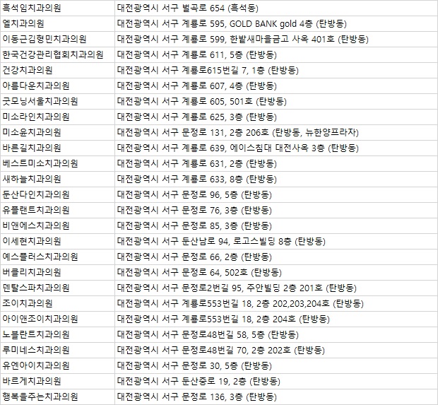 연세해맑은치과의원 이미지