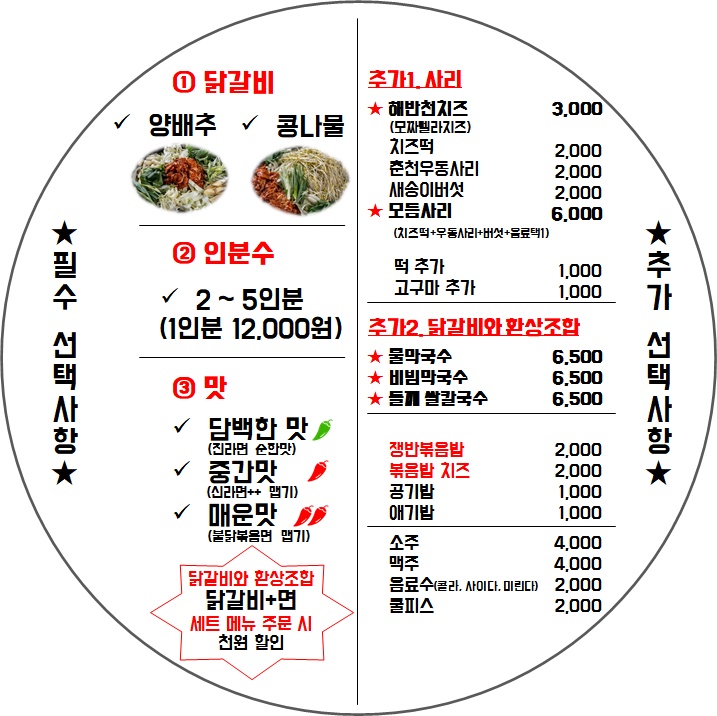 두총각닭갈비 이미지