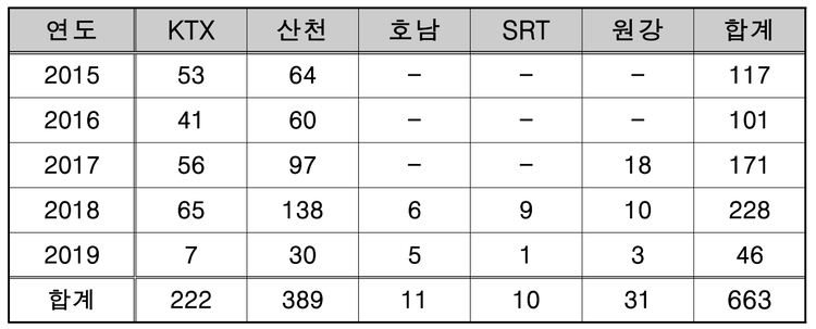 고속유리 이미지