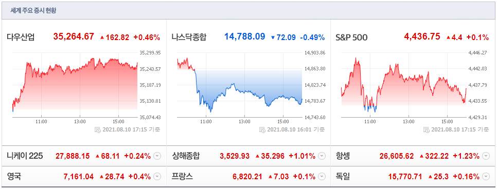다우카페 이미지