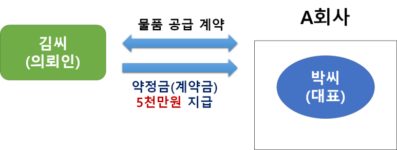 변호사두완수법률사무소 이미지