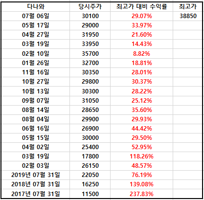 다나와통신 이미지
