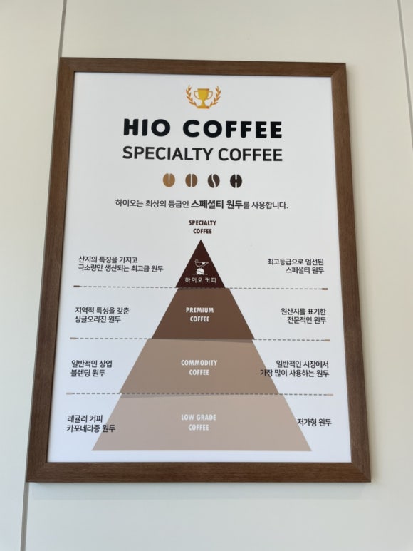 하이오커피거제 이미지