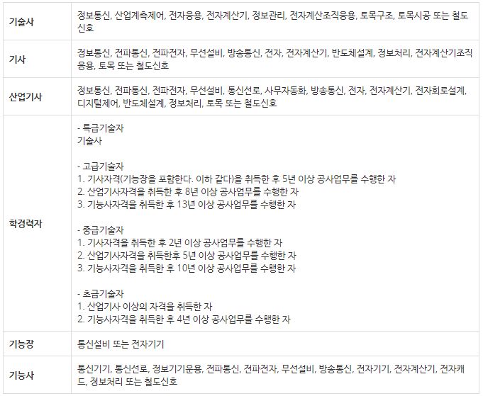 시온통신 이미지