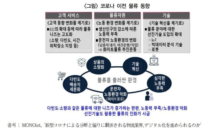 경이물류 이미지