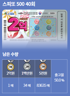 차부상회 이미지