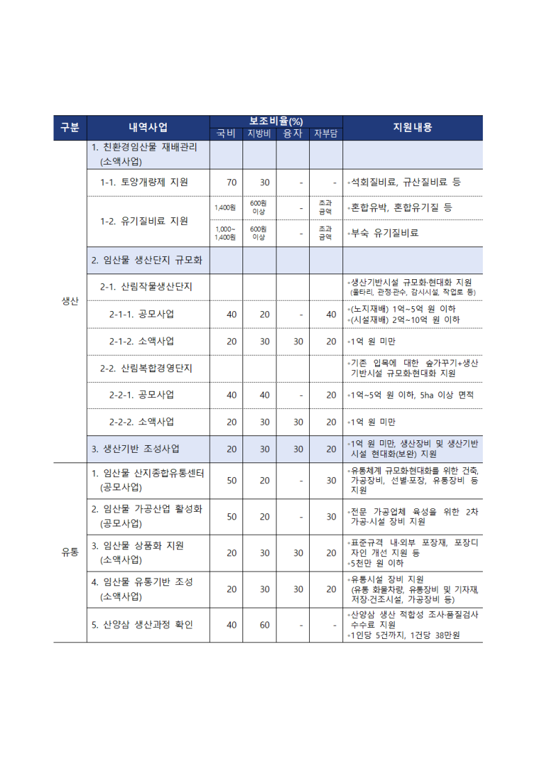 후계자종합유통 이미지