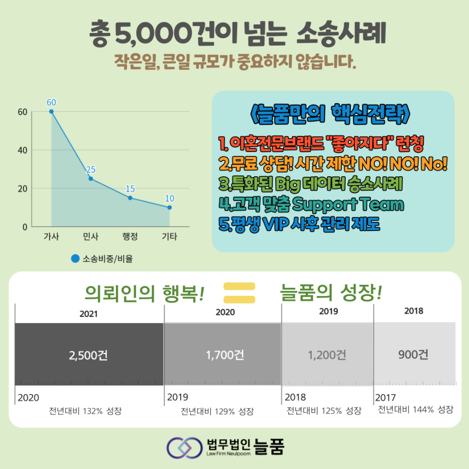 법률사무소늘품 이미지