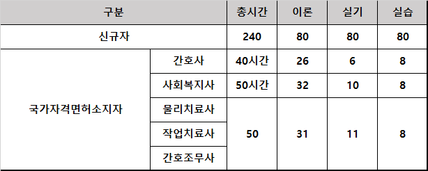 가족요양보호사교육원 이미지