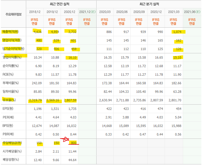 대부주유소 이미지
