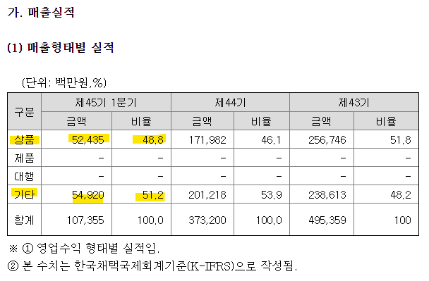 대부주유소 이미지