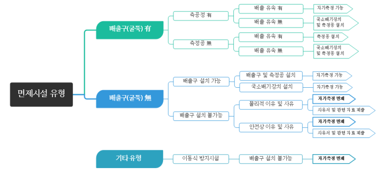 푸른환경측정(주) 이미지