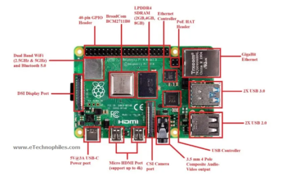 [라즈베리파이]라즈베리파이 종류별 핀맵정리-Raspberry Pi Pinout : 네이버 블로그
