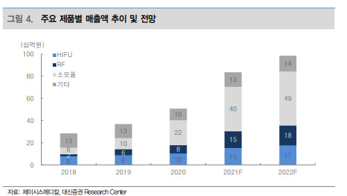 (주)에스케이스페이스 이미지