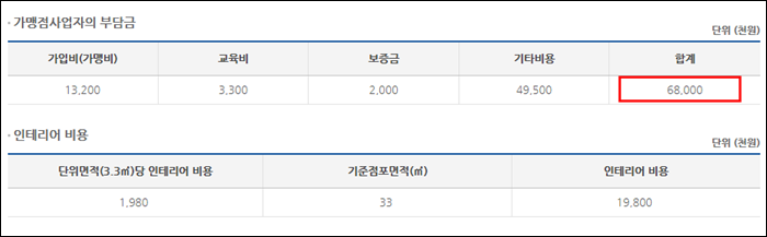 천조식품 이미지