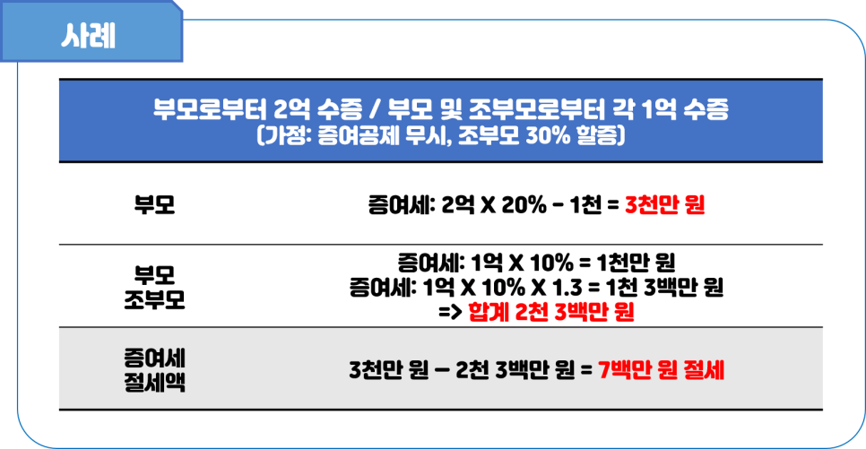 세무법인다승 이미지