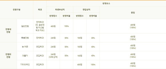 대원대학교(학생) 이미지