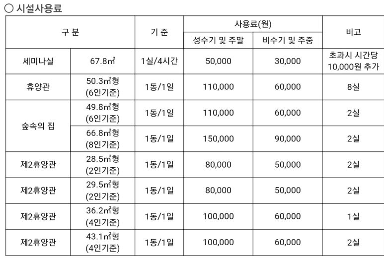 독용산성자연휴양림 이미지