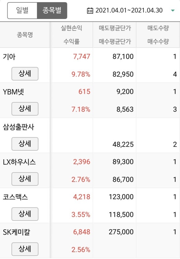 (주)삼성씨에스 이미지