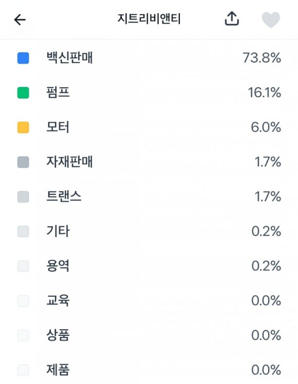 와이에스유통 이미지