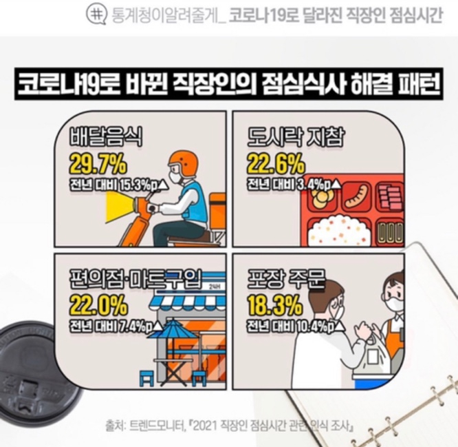 비욘드테크주 이미지