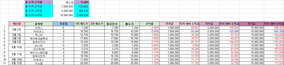 (주)엠케이솔루션 이미지