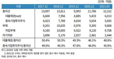 오케이홀딩스 이미지