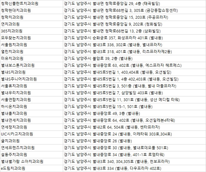 설동주치과의원 이미지