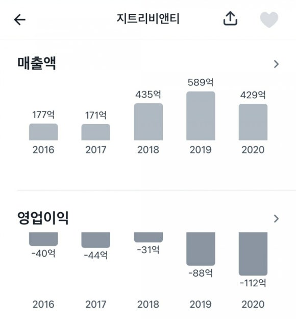 와이에스유통 이미지