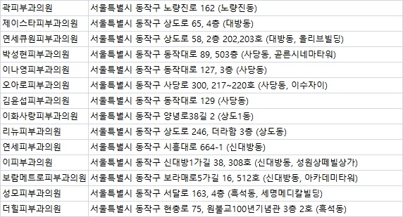 아카데미피부과의원 이미지