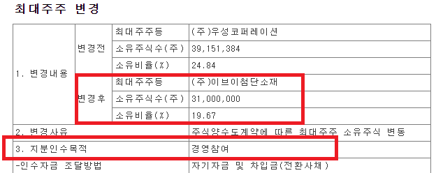 (주)우성코퍼레이션 이미지