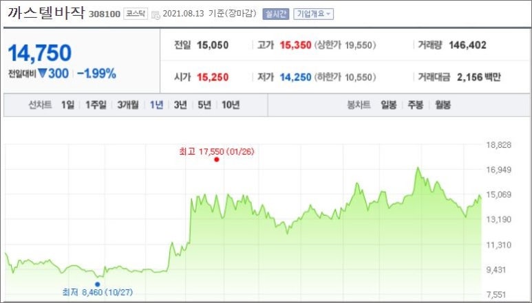 주식회사 휠라홀딩스 이미지