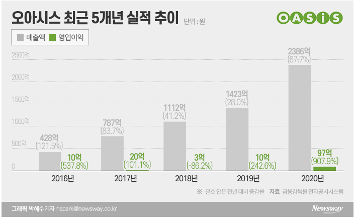 주식회사 부릉 이미지