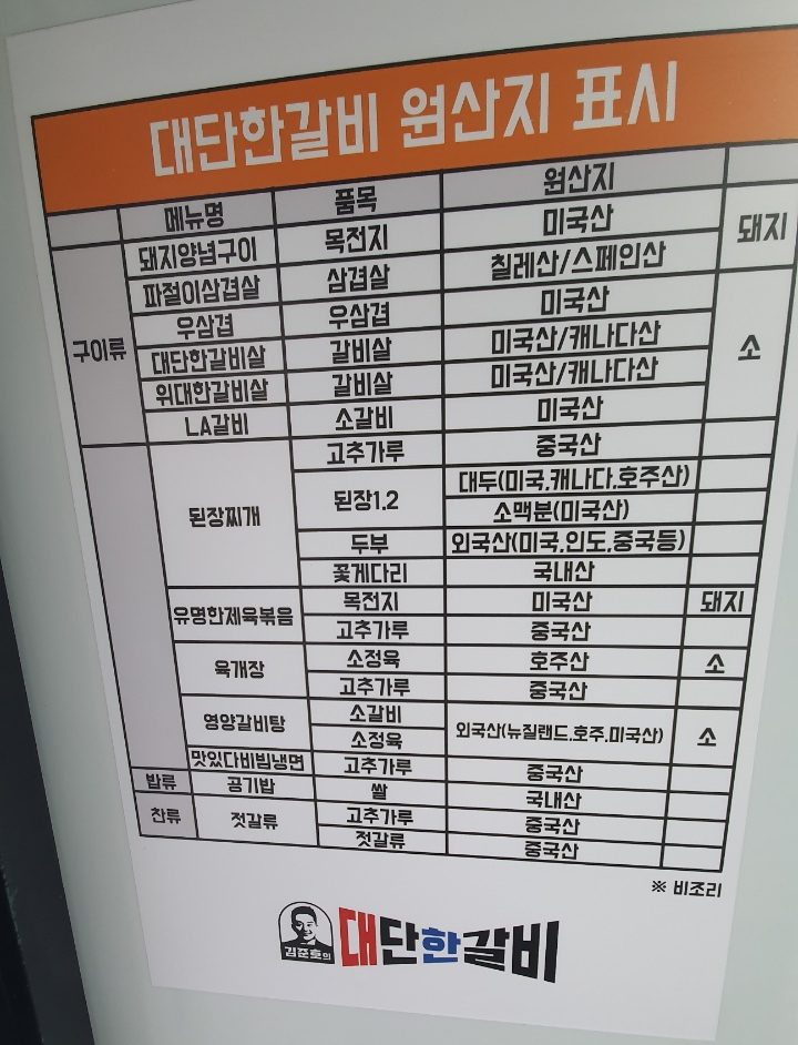 김준호의대단한갈비제주 이미지