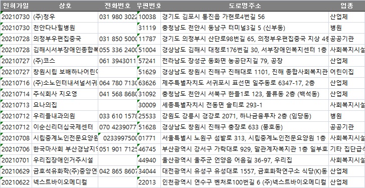 액셀벤처주 이미지