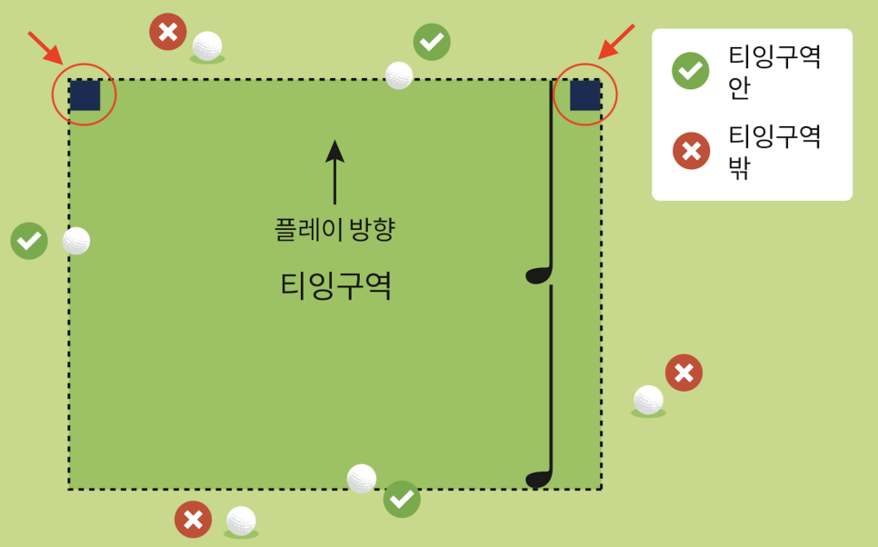 골프 티샷 위치 하는법과 티박스 종류 간단하게 구분하기 : 네이버 블로그