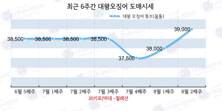대왕유통 이미지