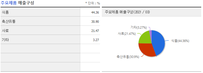 삼성축산유통 이미지