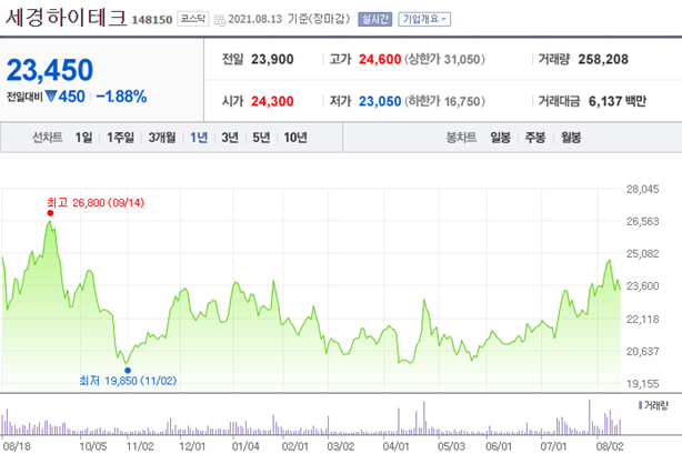 삼성하이테크 이미지