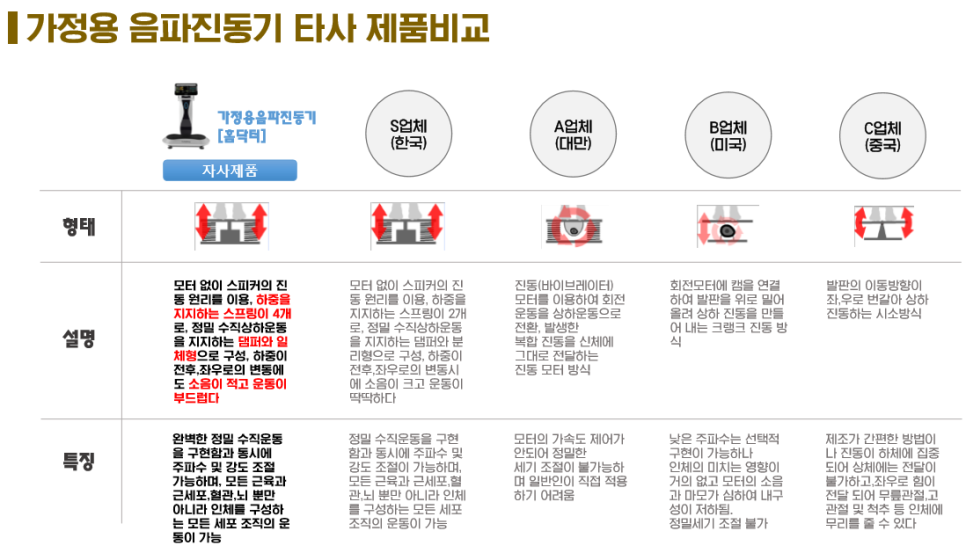 홈닥터렌탈 이미지