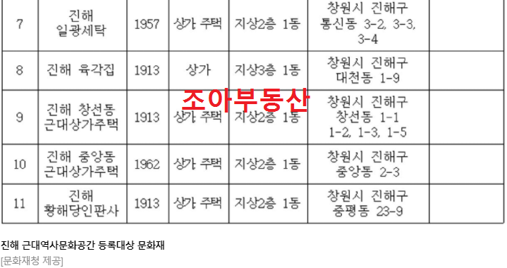 일광여인숙 이미지