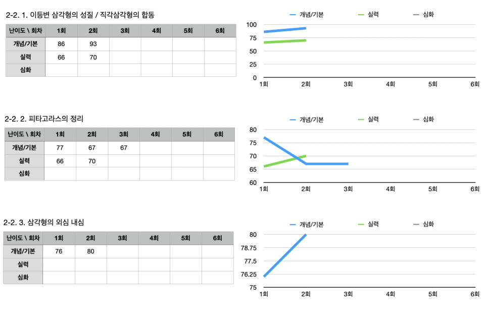 송호중학교 이미지