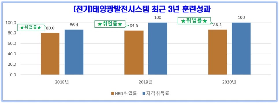 태양인력 이미지