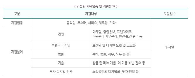 전주인력조합 이미지