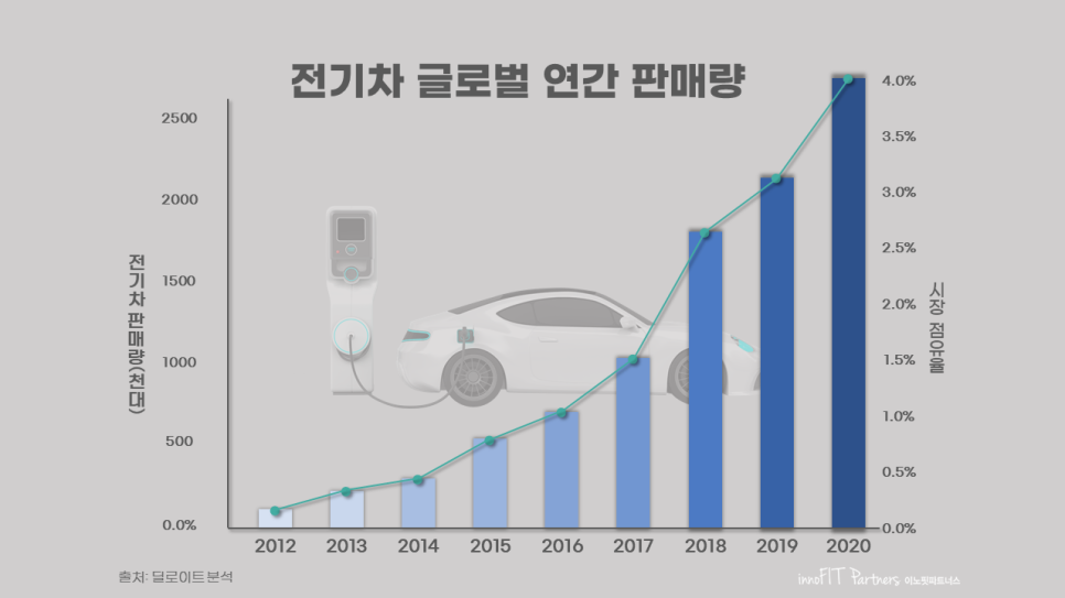 아인파트너스 이미지