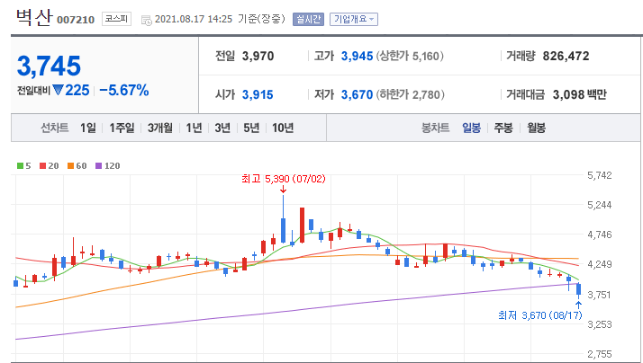 (주)벽산 익산공장 이미지