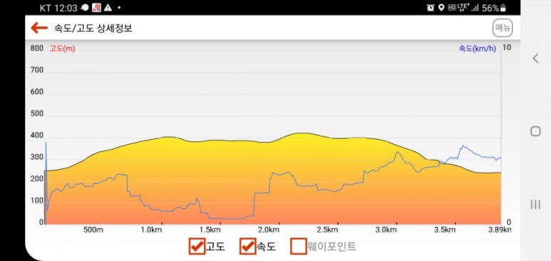코스플러스 이미지